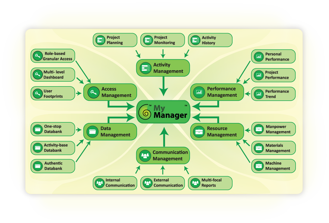 mymanager_tree_structure_bigsize